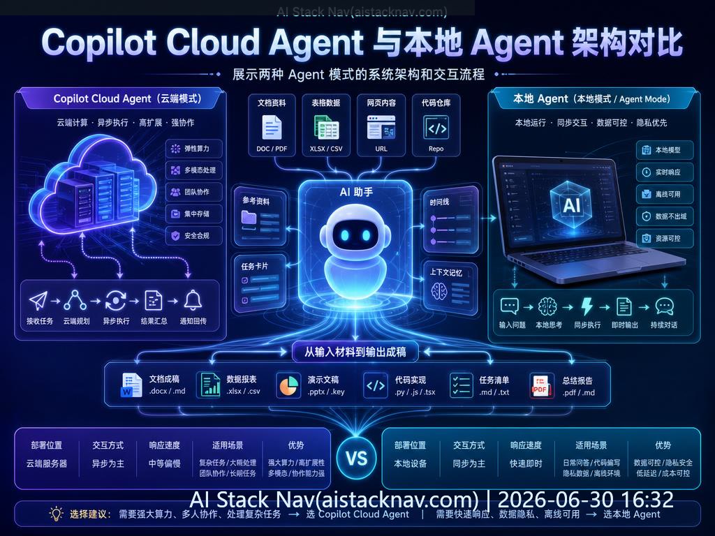 Copilot Cloud Agent 与本地 Agent Mode 技术对比