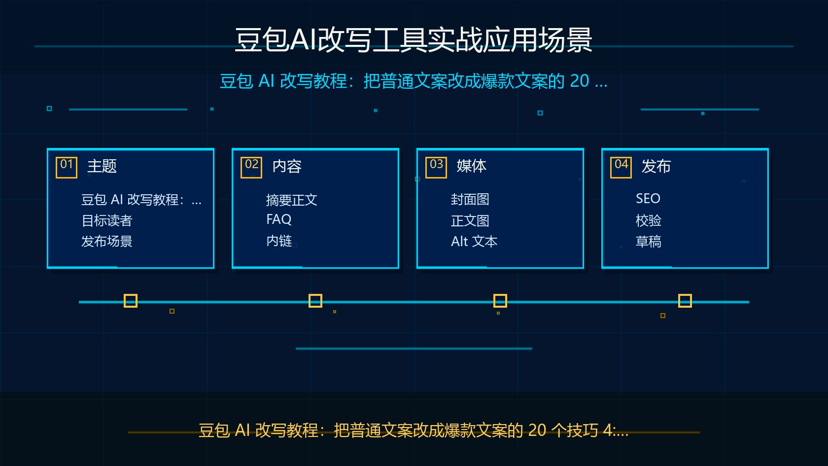 豆包AI改写工具实战应用场景