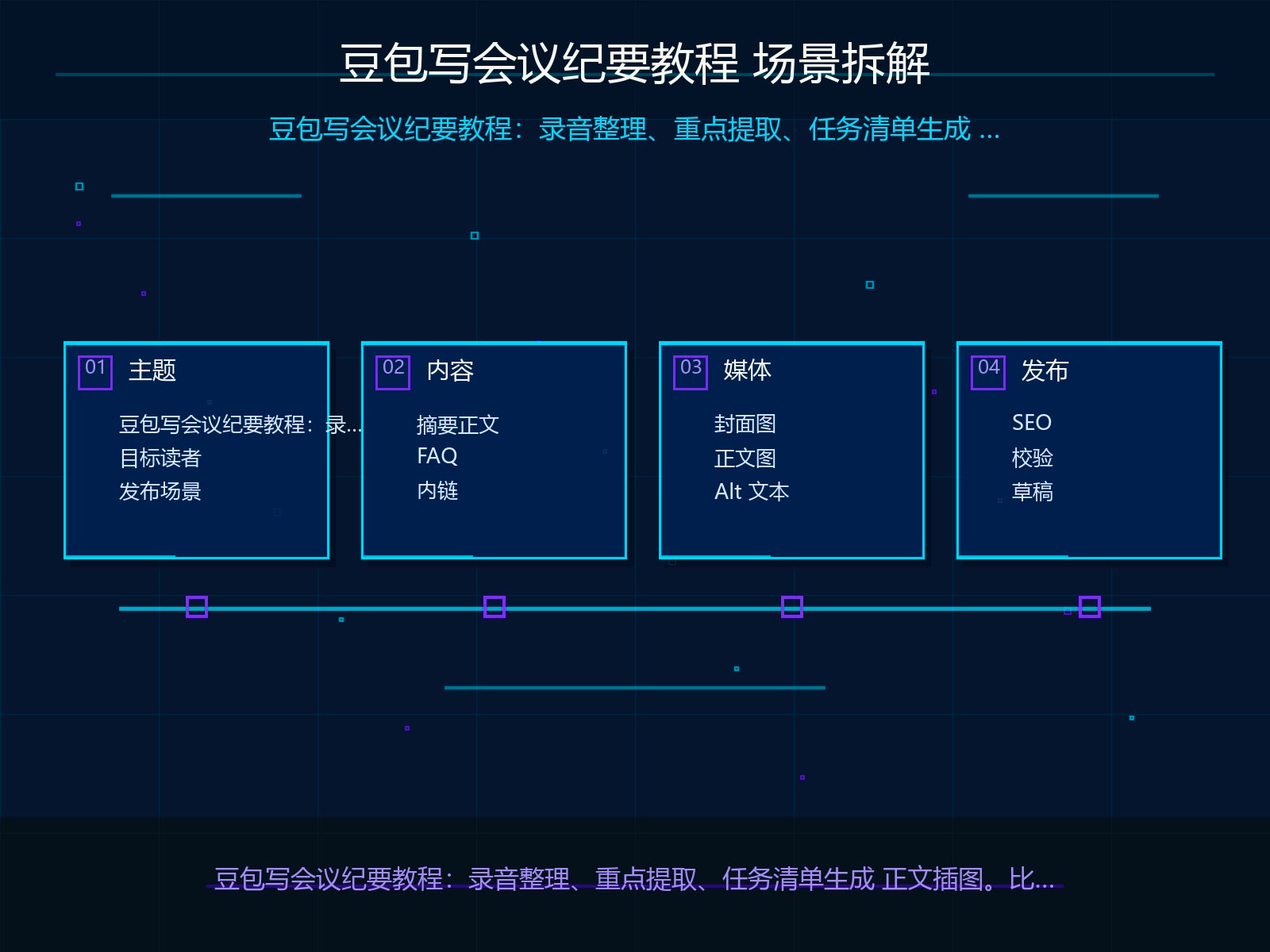 场景拆解与输入材料准备