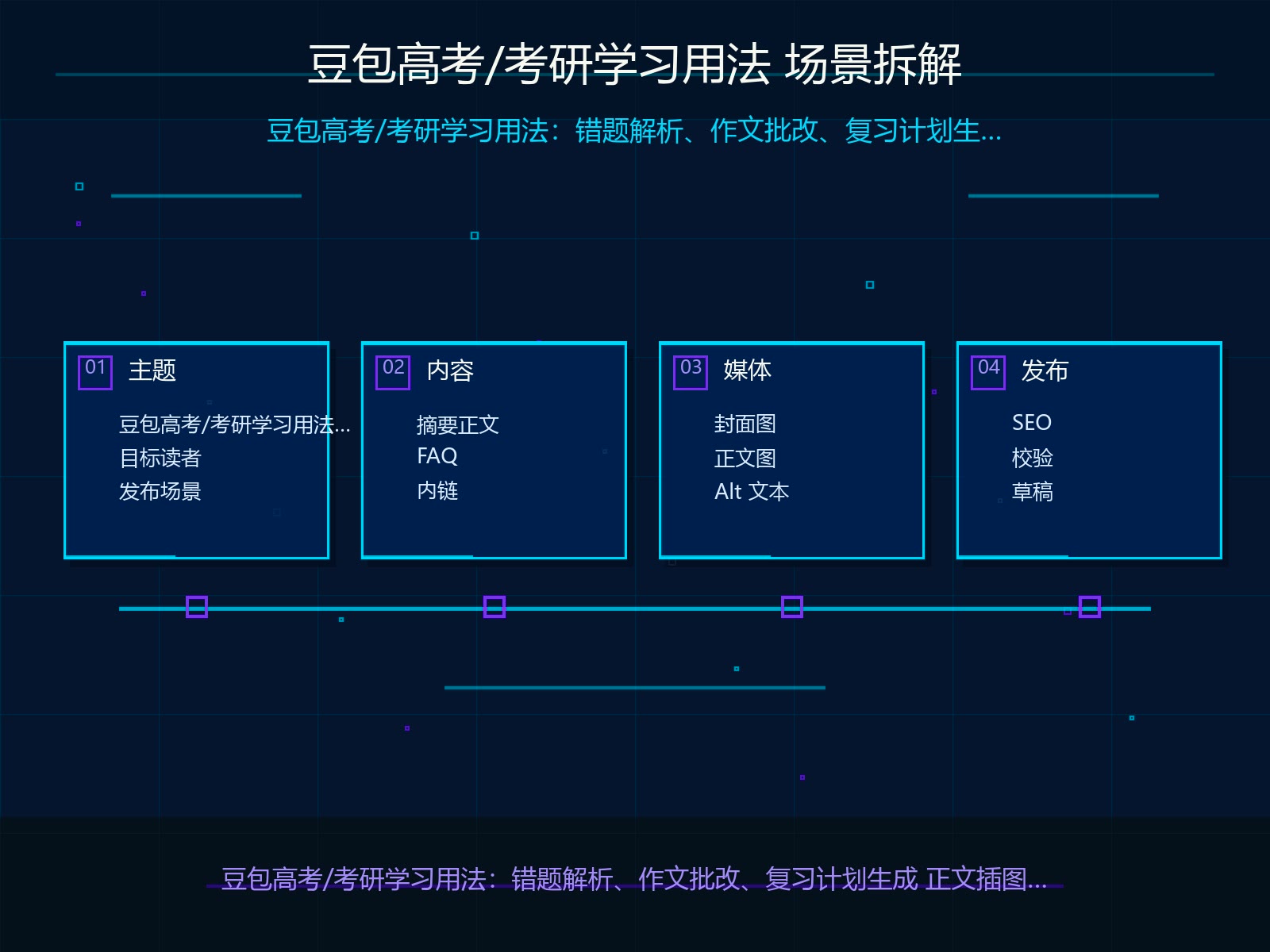 场景拆解与输入材料准备