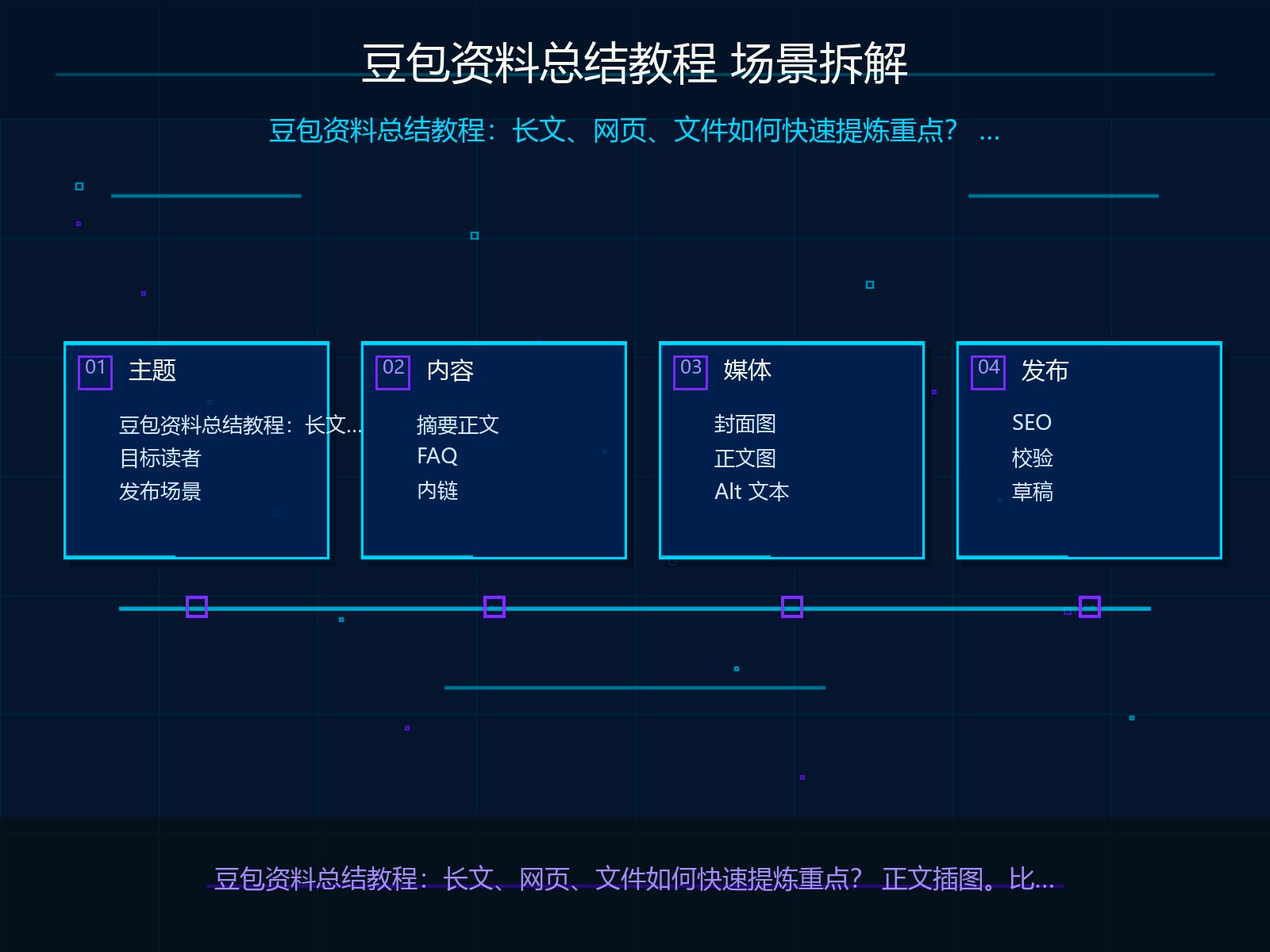 场景拆解与输入材料准备