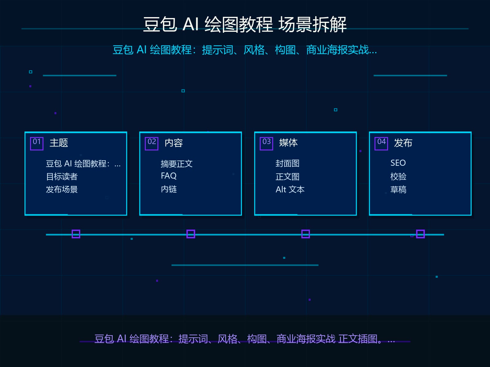 场景拆解与输入材料准备