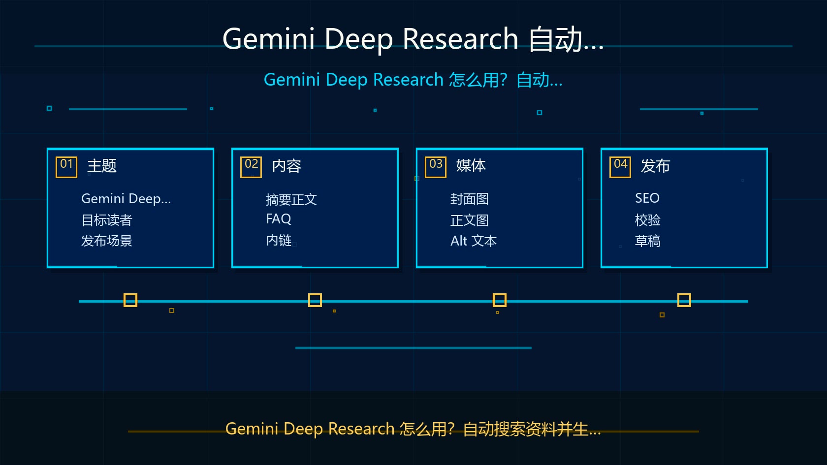 Gemini Deep Research 自动化研究流程演示