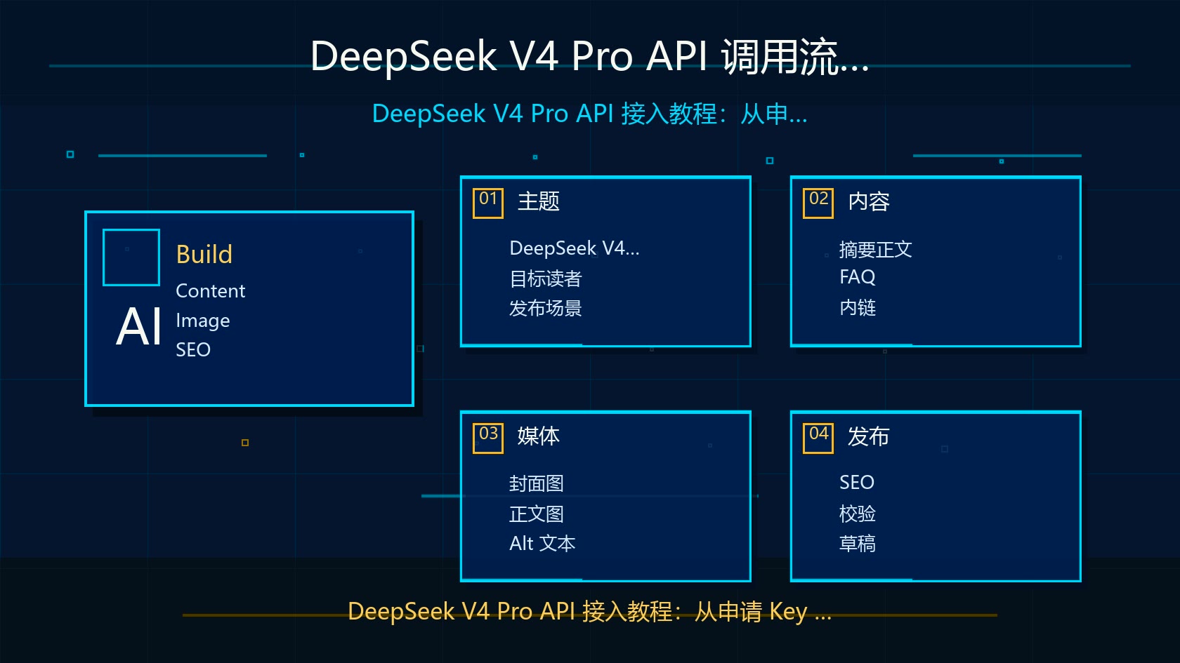 DeepSeek V4 Pro API 调用流程图