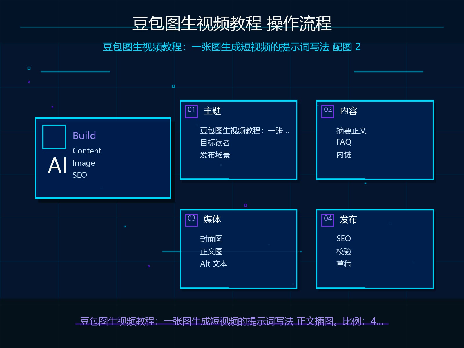 豆包生成正文的操作流程