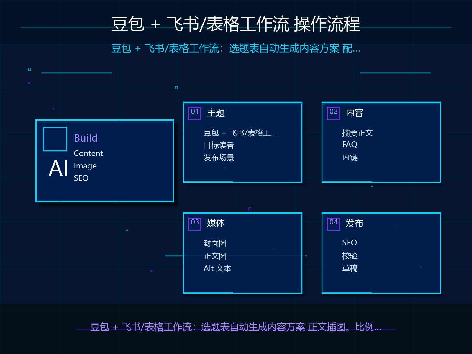 豆包生成正文的操作流程