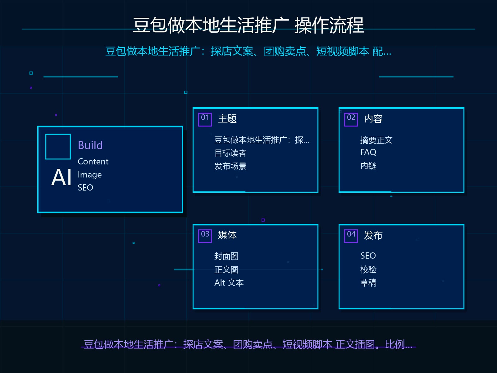 豆包生成正文的操作流程