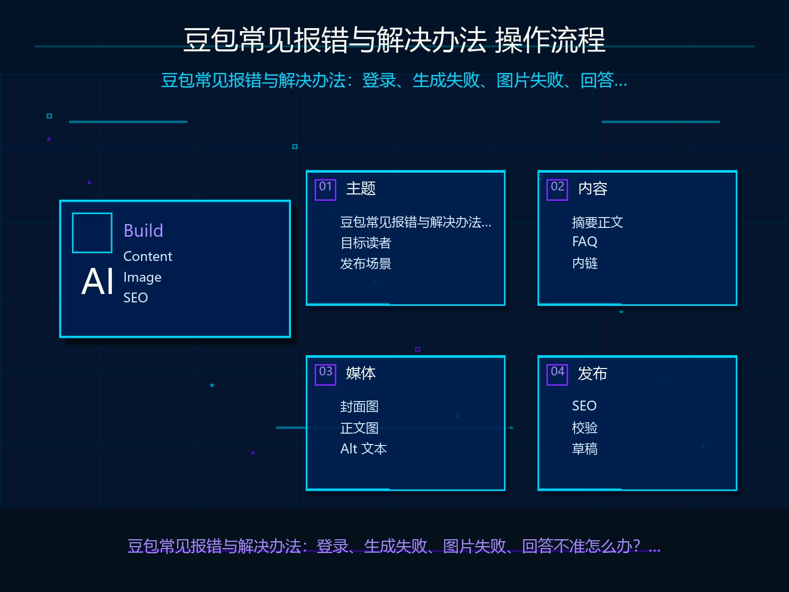 豆包生成正文的操作流程