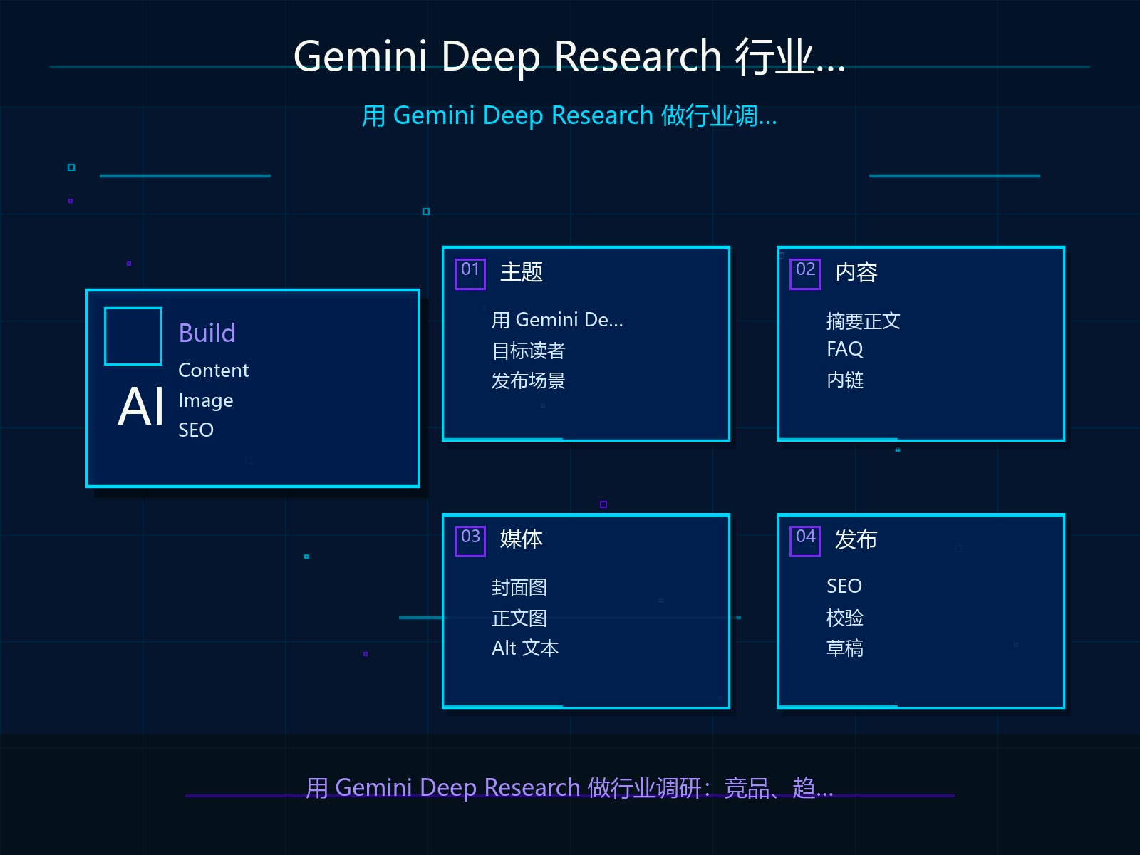Gemini Deep Research 行业调研操作流程