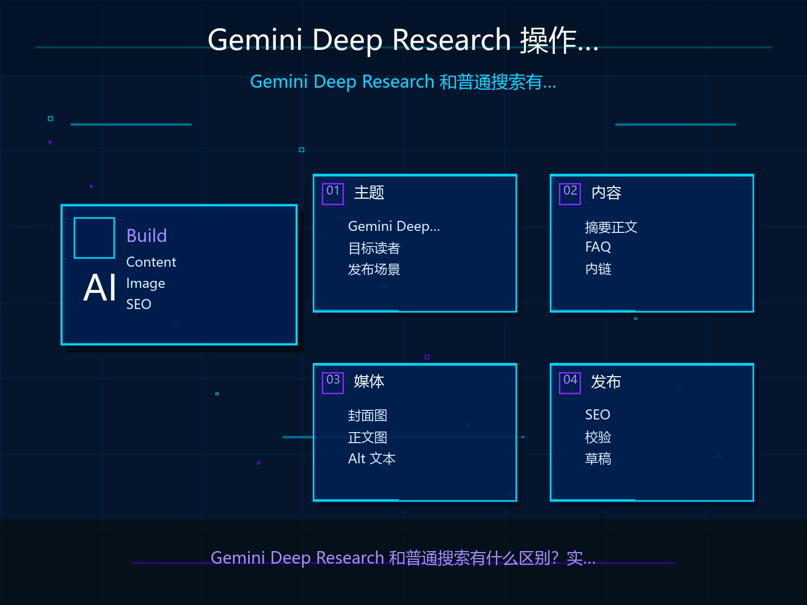 Gemini Deep Research 操作流程演示