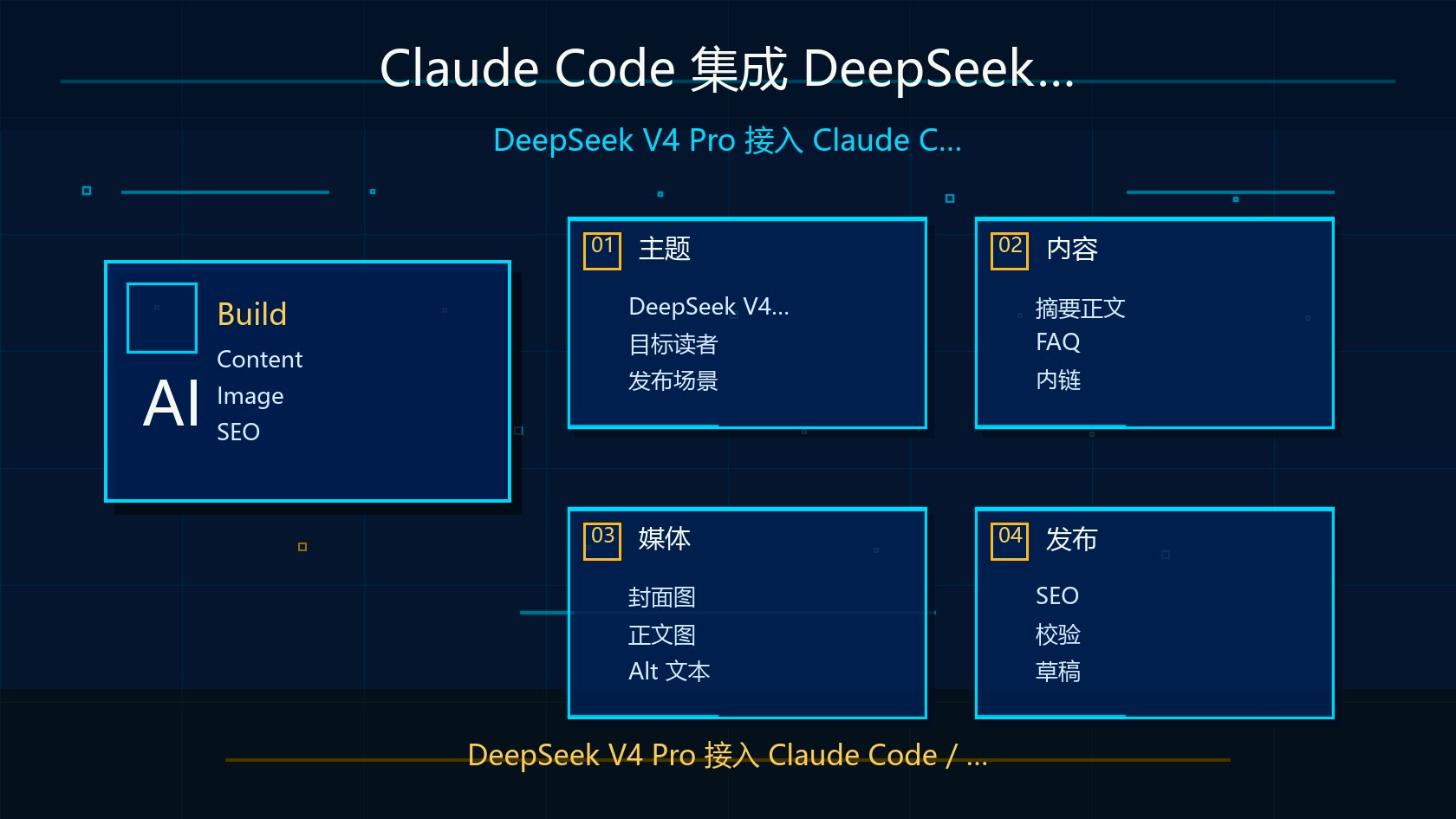 Claude Code 集成 DeepSeek V4 Pro 步骤演示
