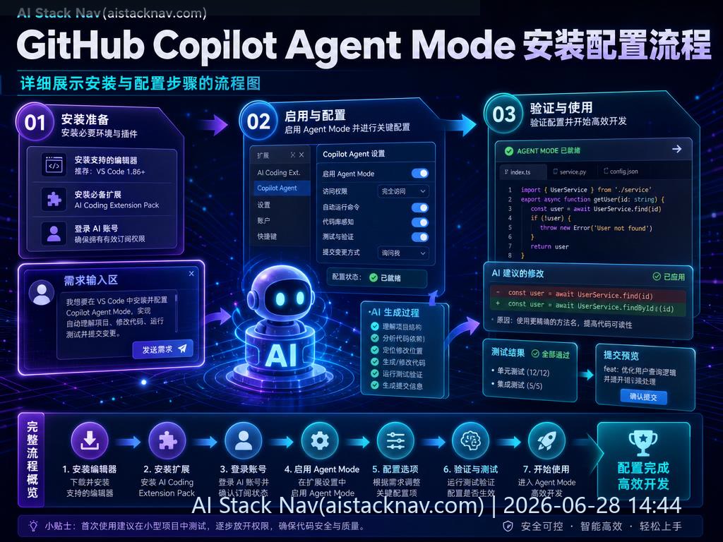 GitHub Copilot Agent Mode 安装配置流程