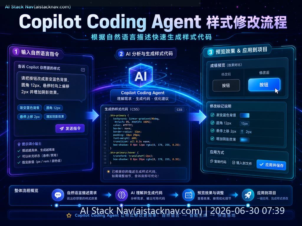 Copilot Coding Agent 修改样式流程示意图
