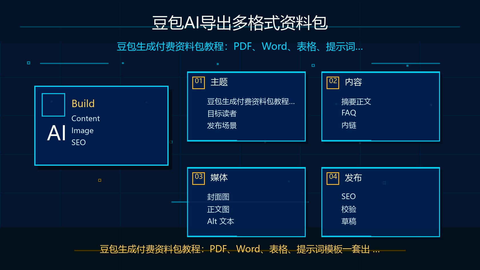 豆包AI导出资料包格式示意