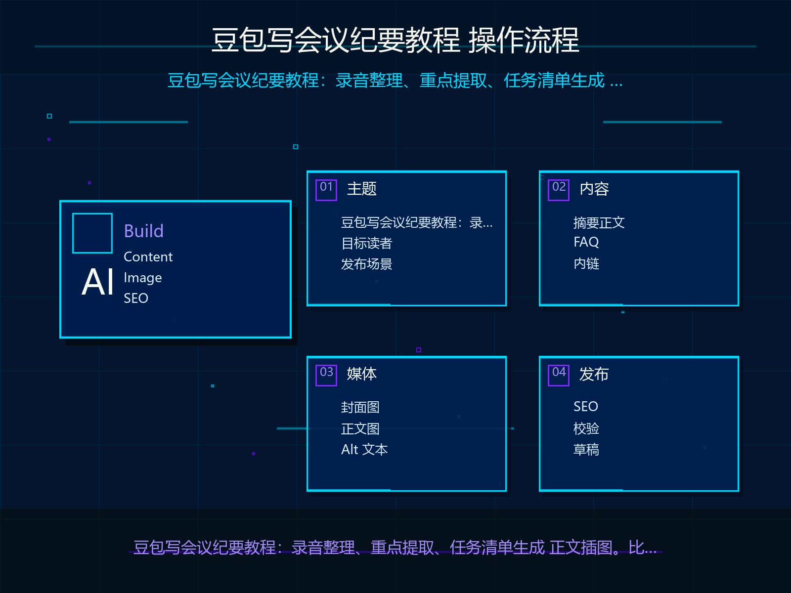 豆包生成正文的操作流程