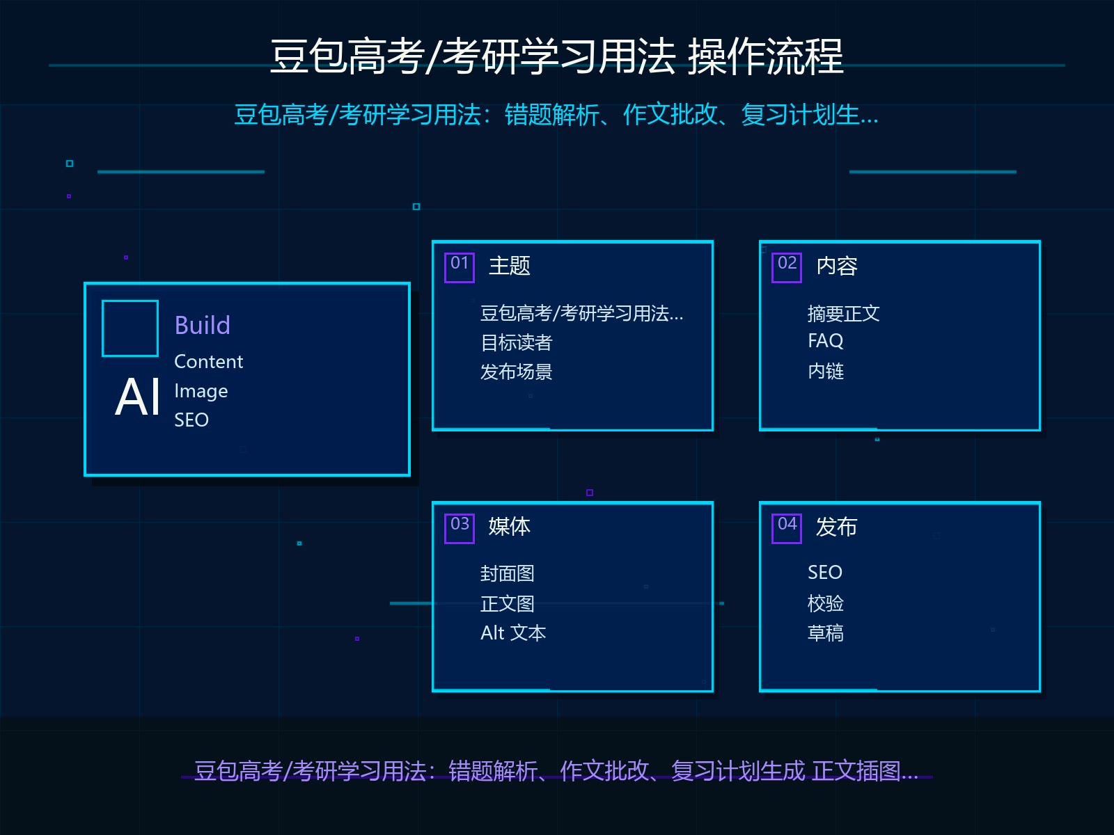 豆包生成正文的操作流程