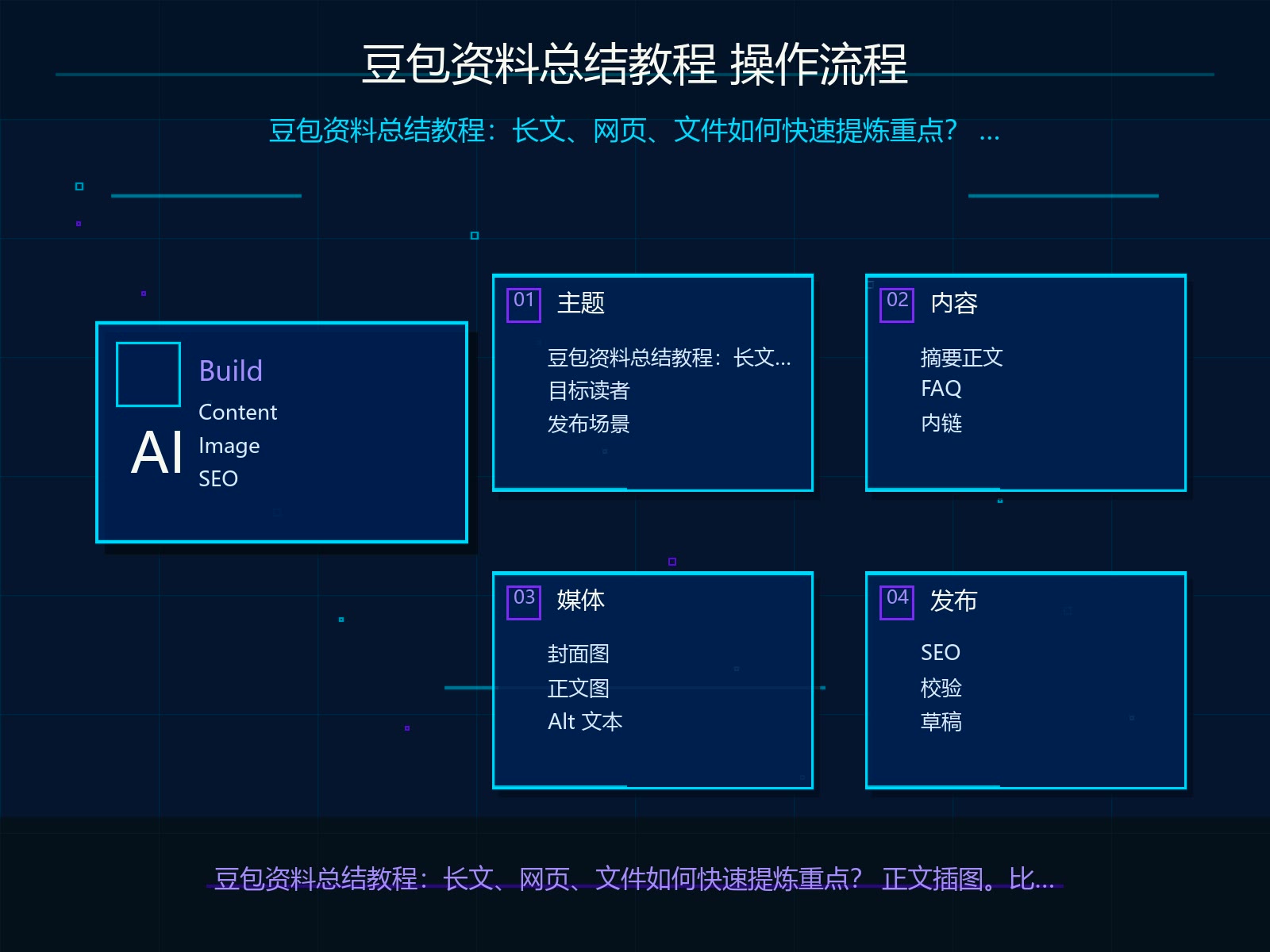 豆包生成正文的操作流程