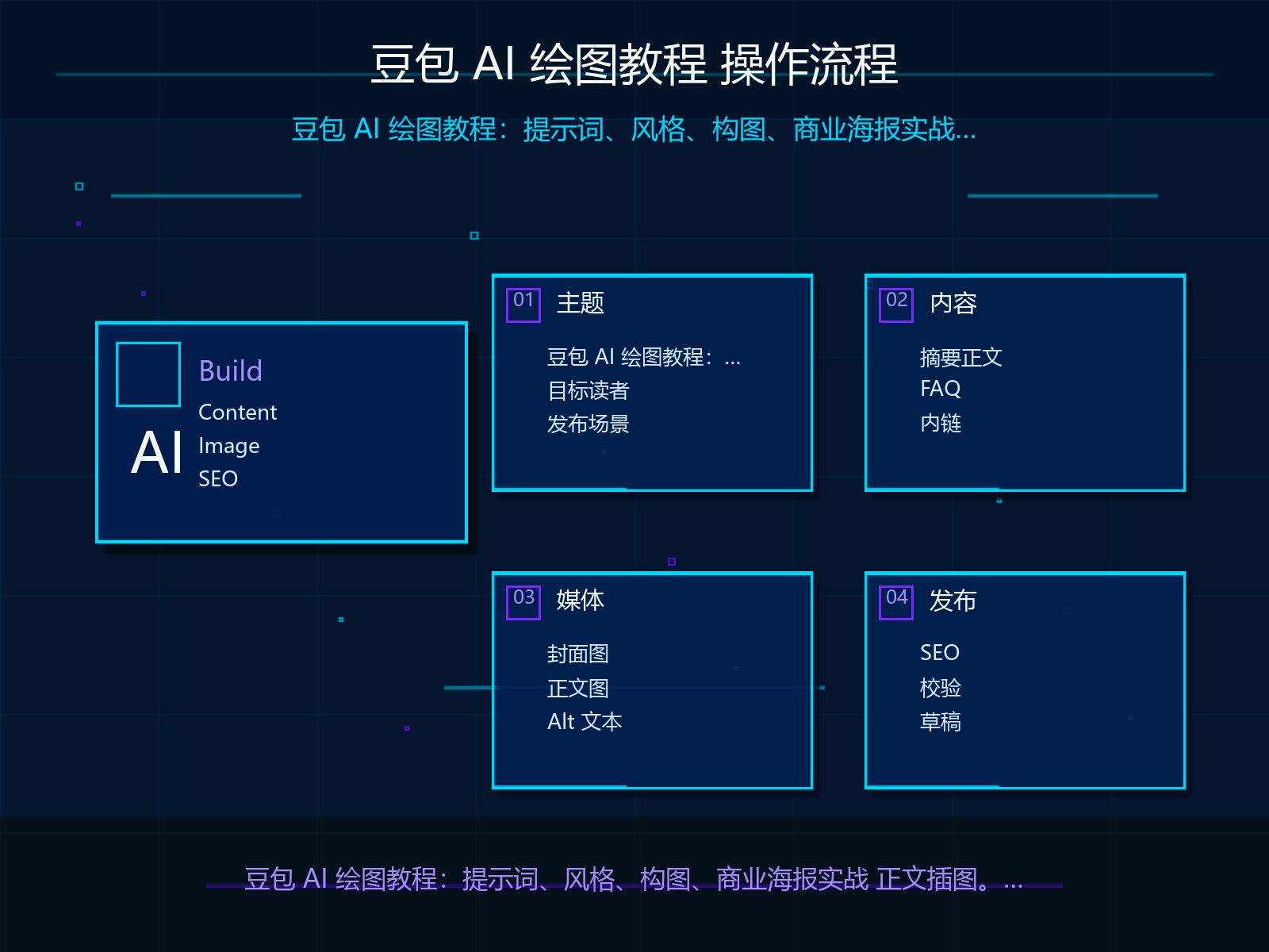 豆包生成正文的操作流程