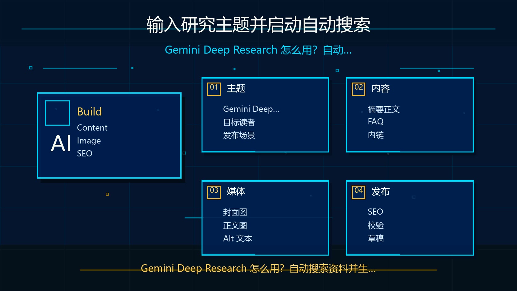 输入研究主题并启动自动搜索