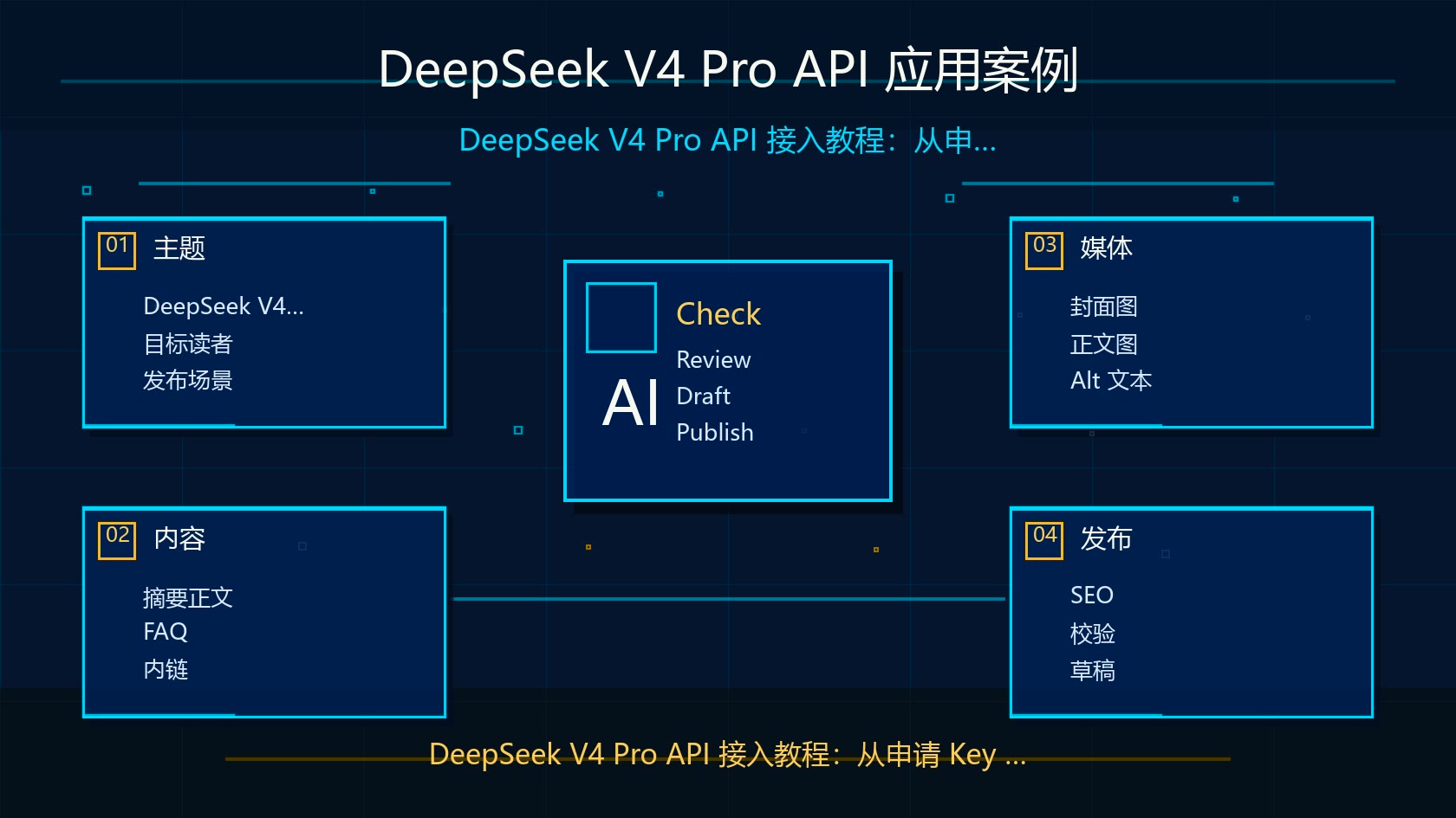 DeepSeek V4 Pro API 应用案例