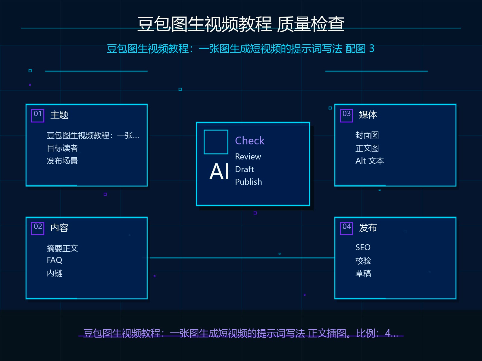 发布前质量检查清单