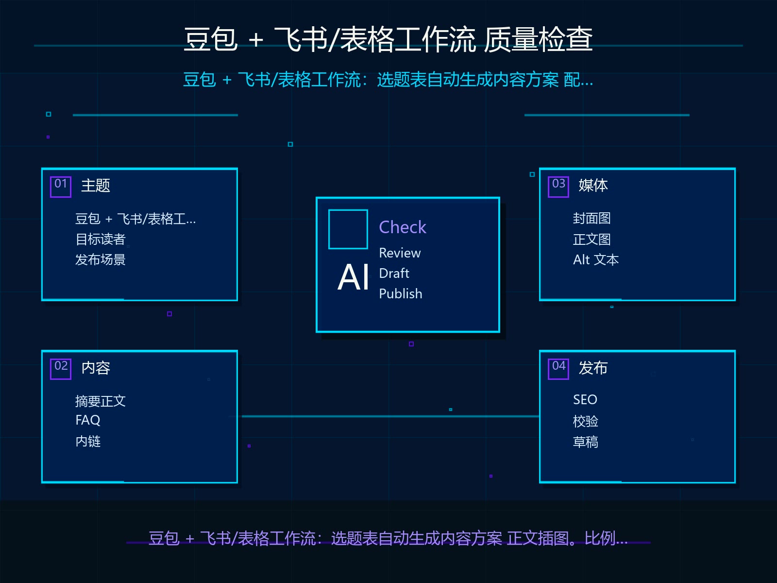 发布前质量检查清单