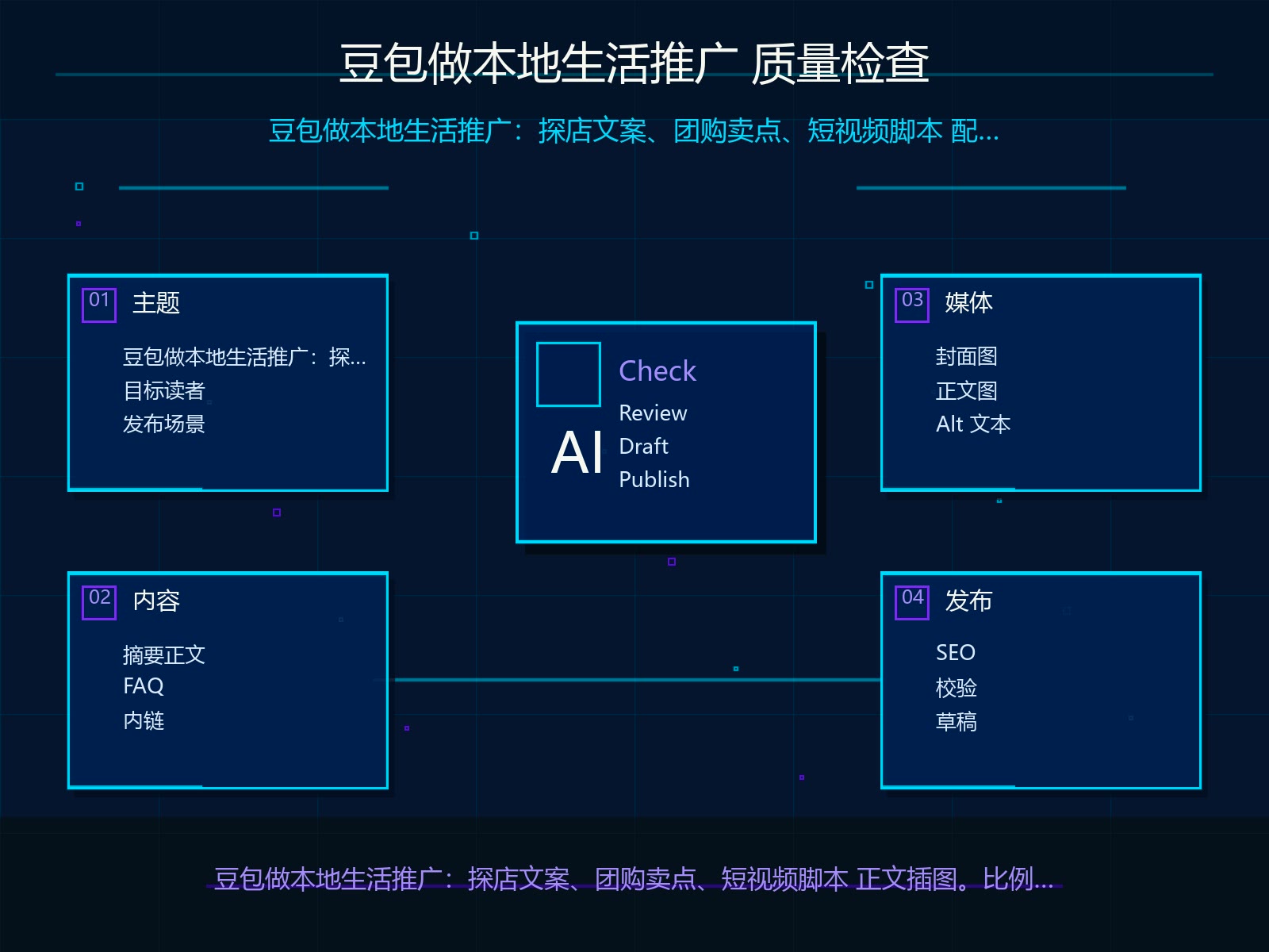 发布前质量检查清单