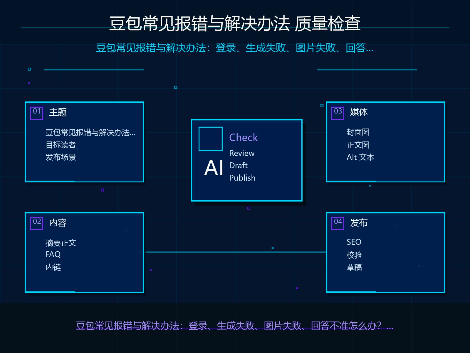 发布前质量检查清单