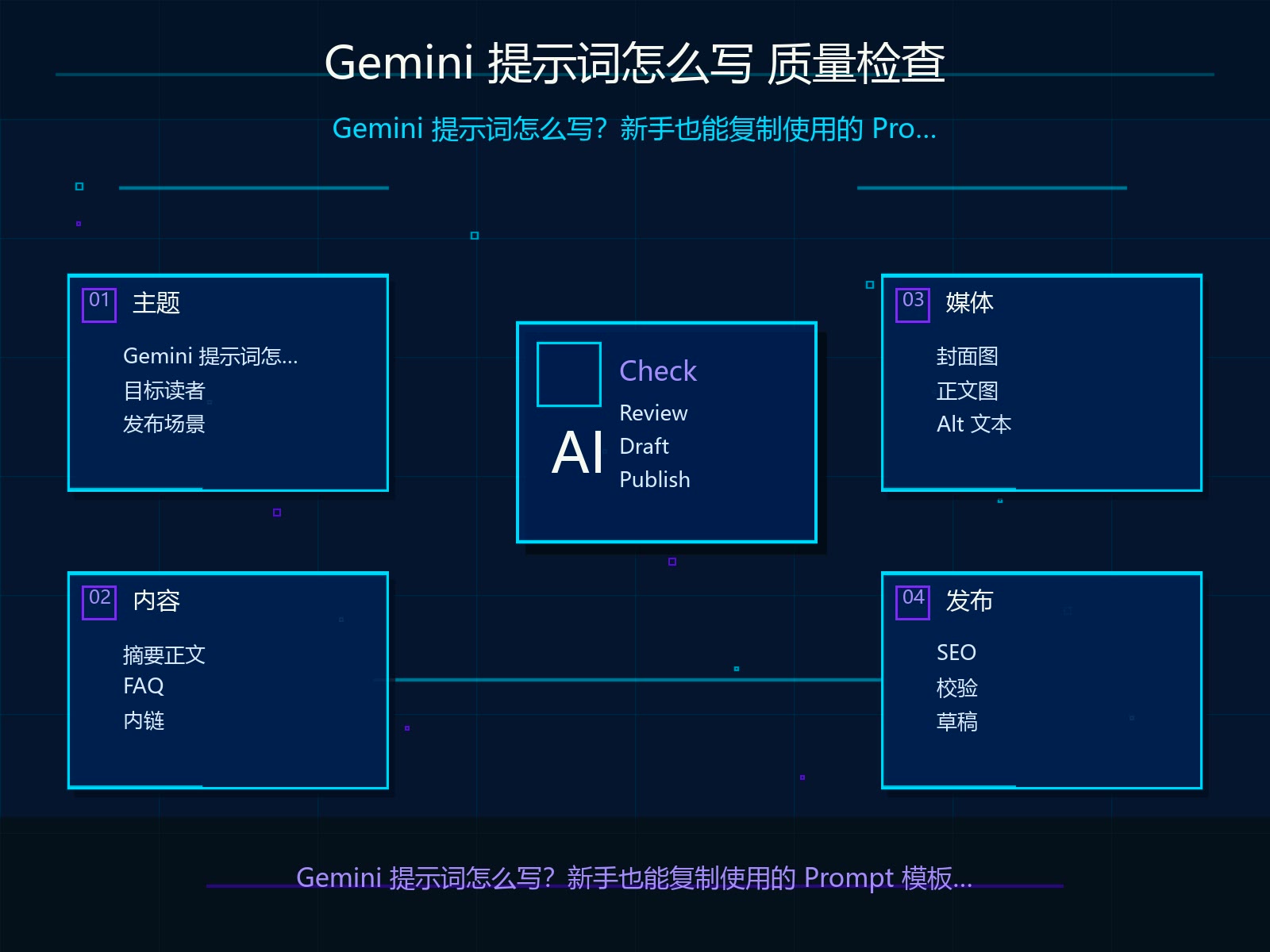 发布前质量检查清单