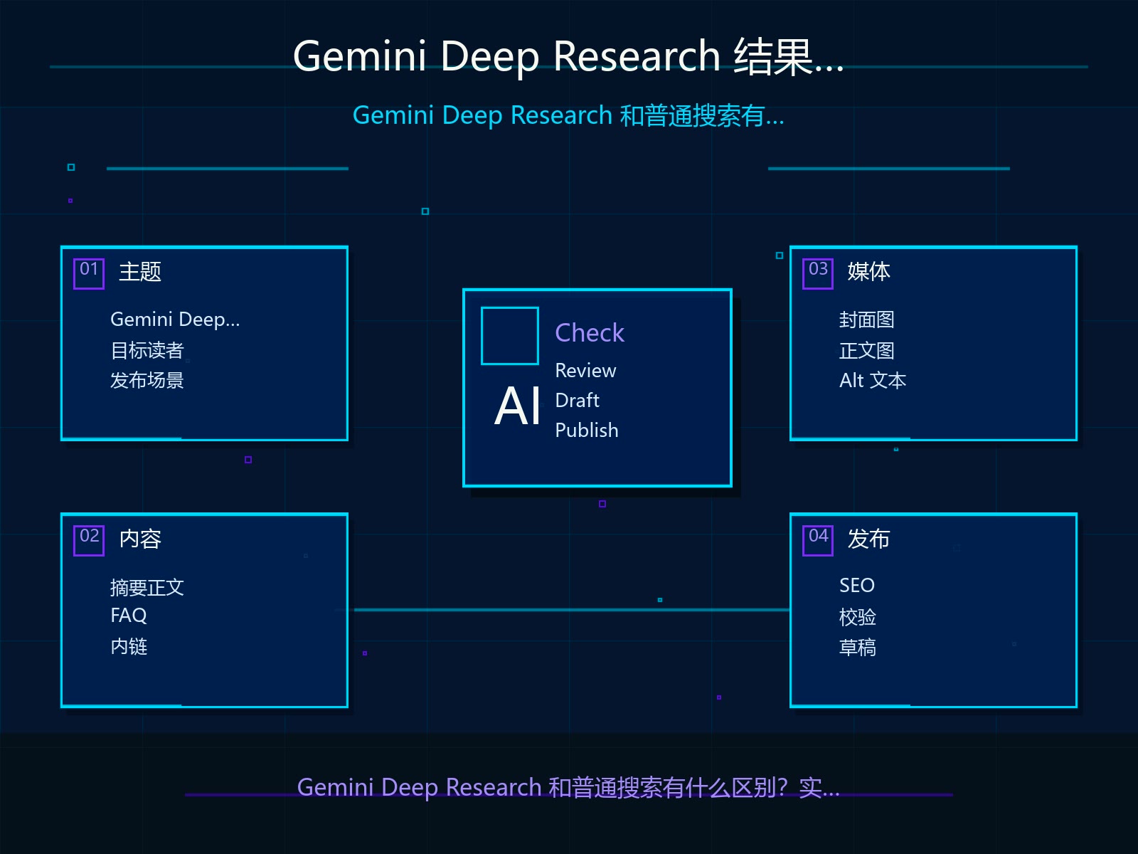 Gemini Deep Research 结果质量检查