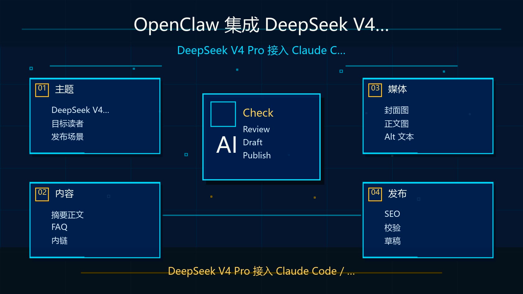 OpenClaw 集成 DeepSeek V4 Pro 操作界面