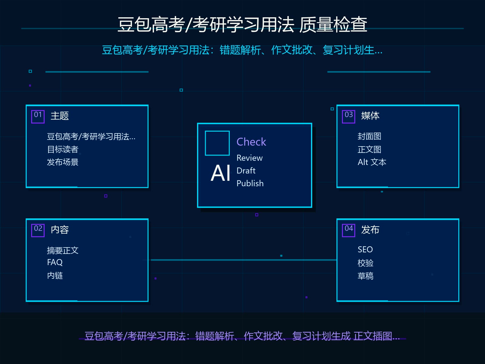 发布前质量检查清单