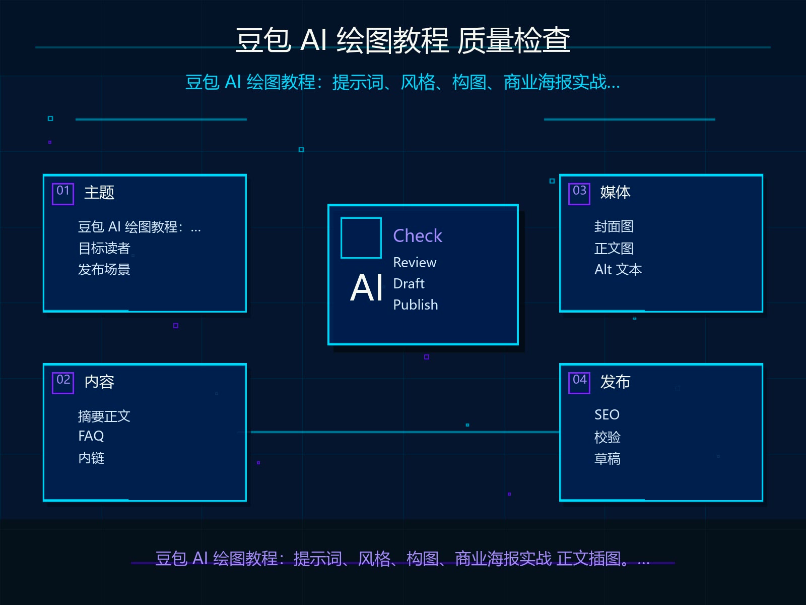 发布前质量检查清单