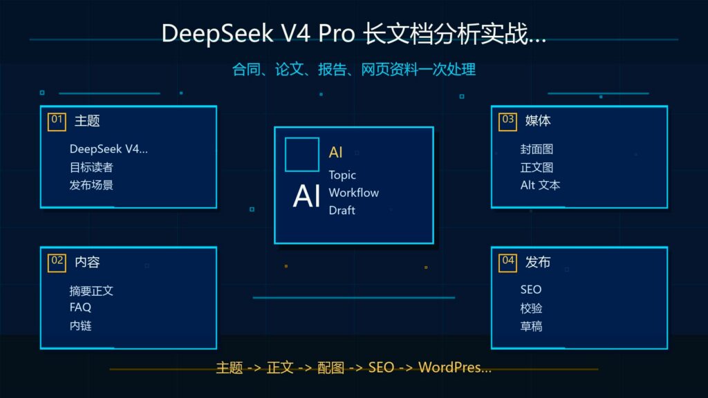 DeepSeek V4 Pro 长文档分析科技感封面