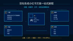 豆包生成小红书文案教程科技感封面