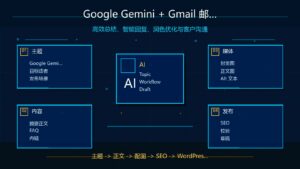 Google Gemini 与 Gmail 邮件自动化流程科技感封面