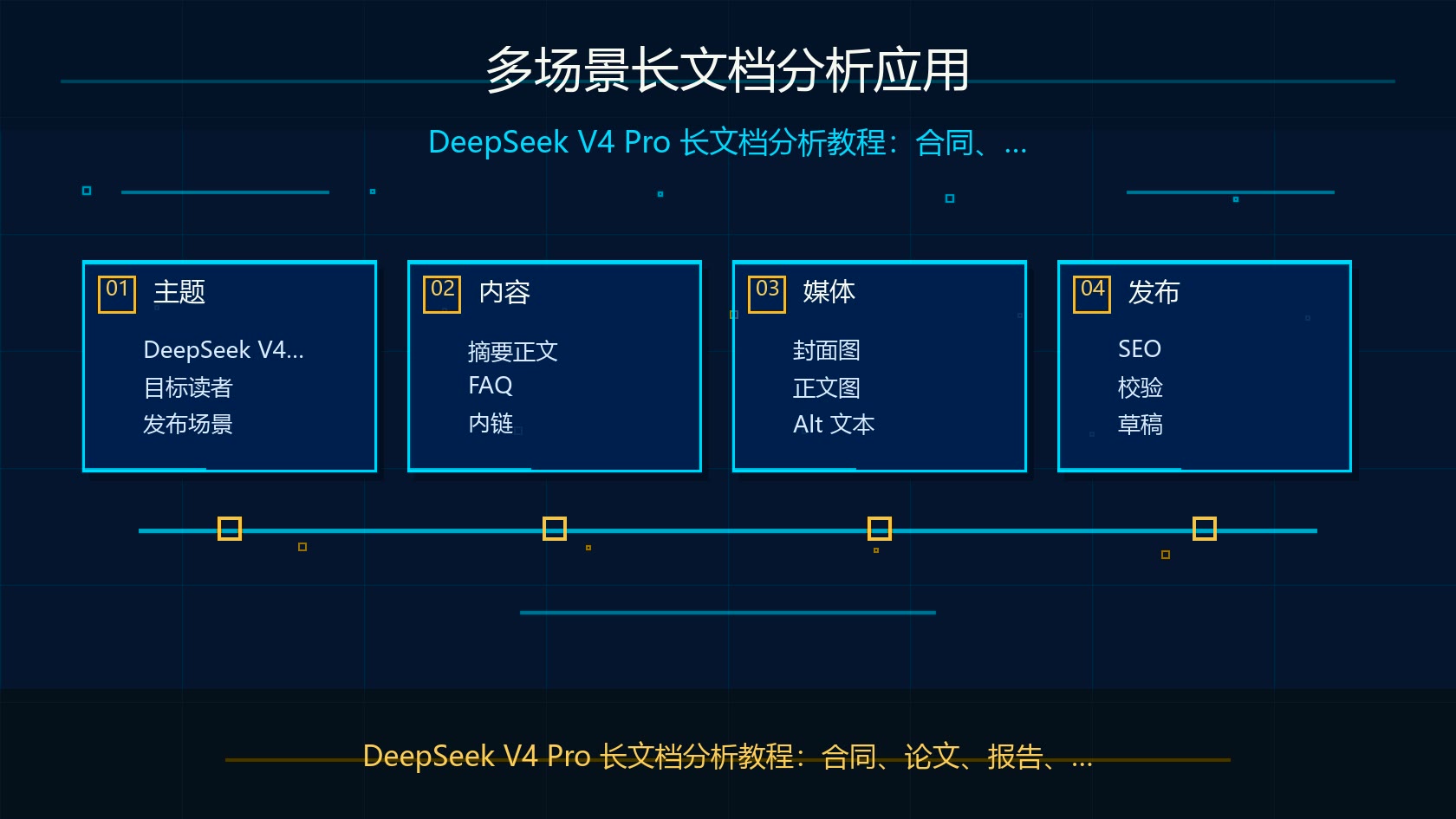 DeepSeek V4 Pro 长文档分析应用场景