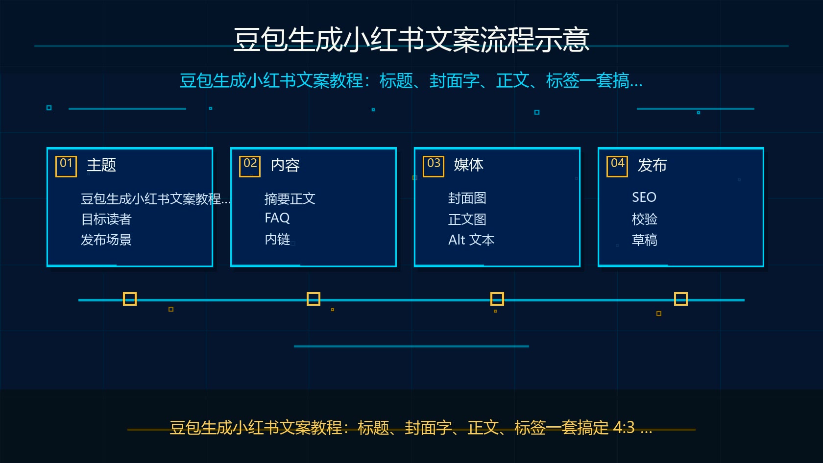 豆包生成小红书文案流程示意图