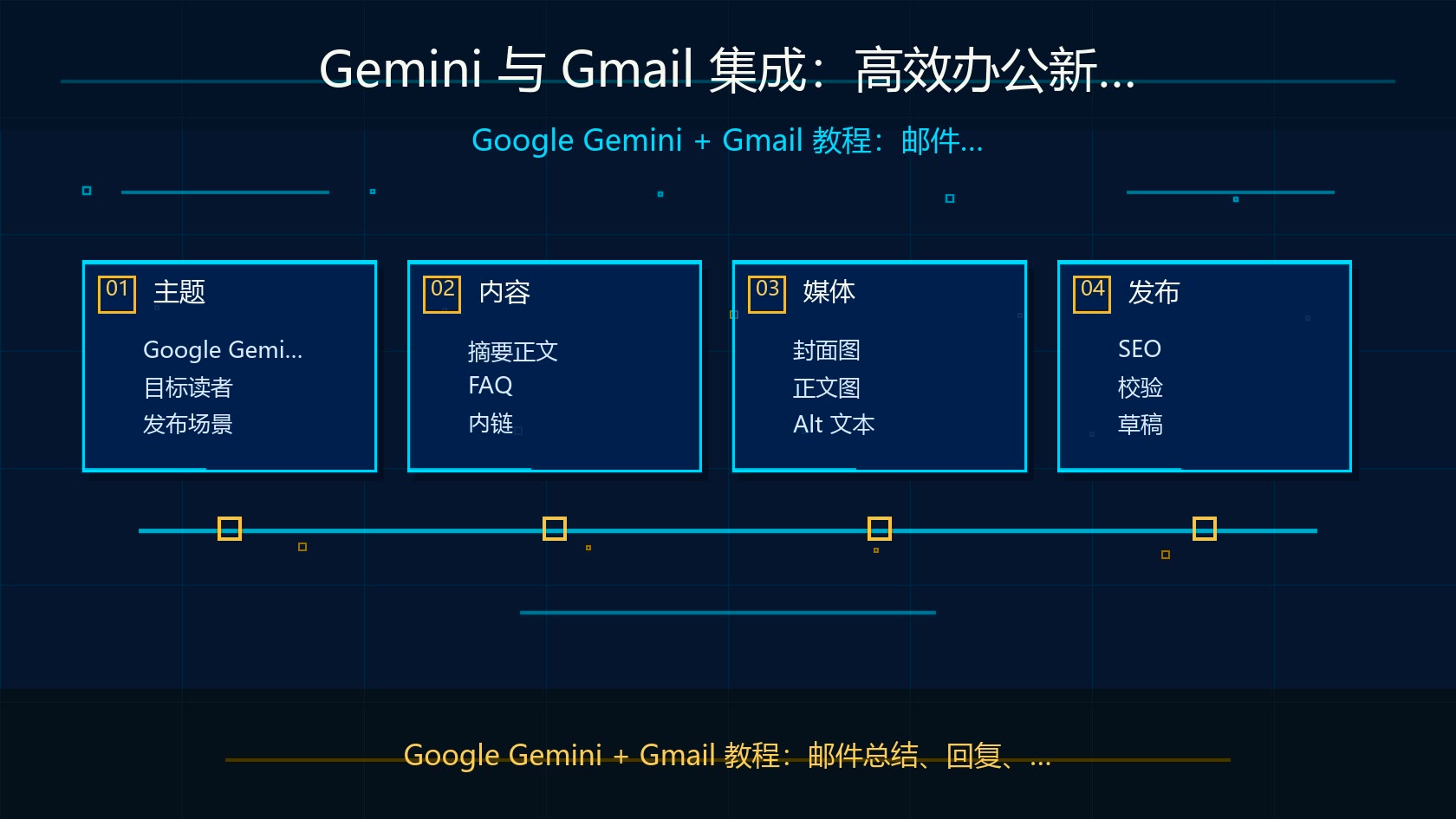 Gemini 与 Gmail 集成的科技感界面