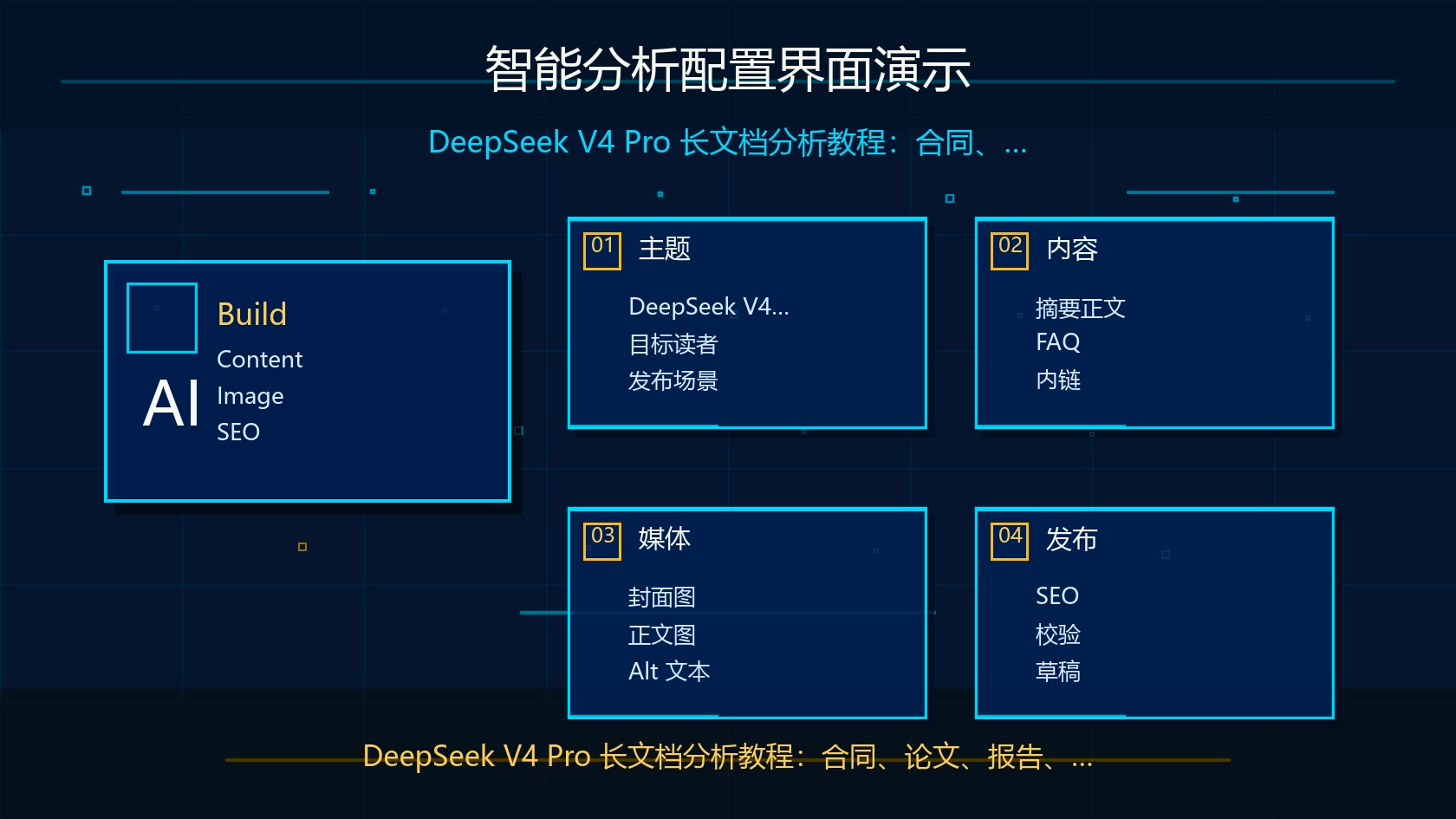 DeepSeek V4 Pro 配置分析需求界面