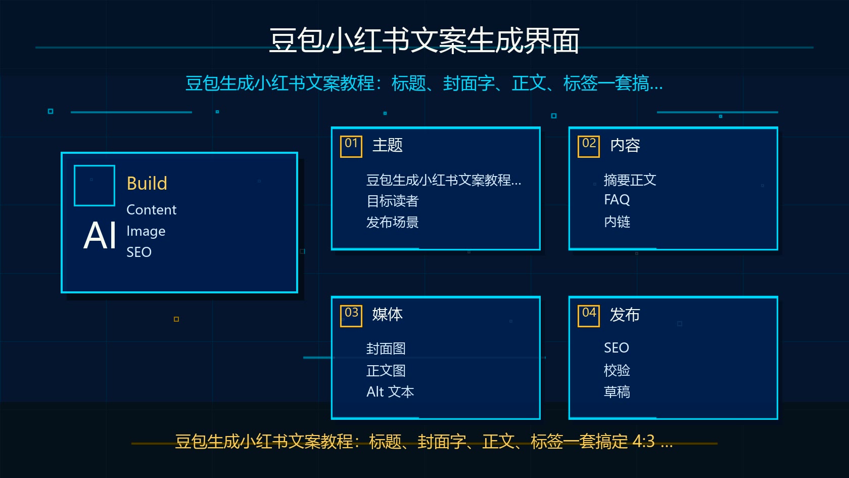 豆包小红书文案生成界面