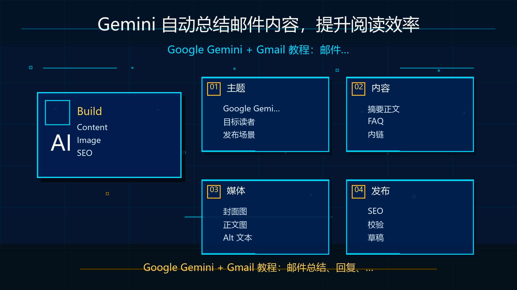Gemini 总结邮件功能演示