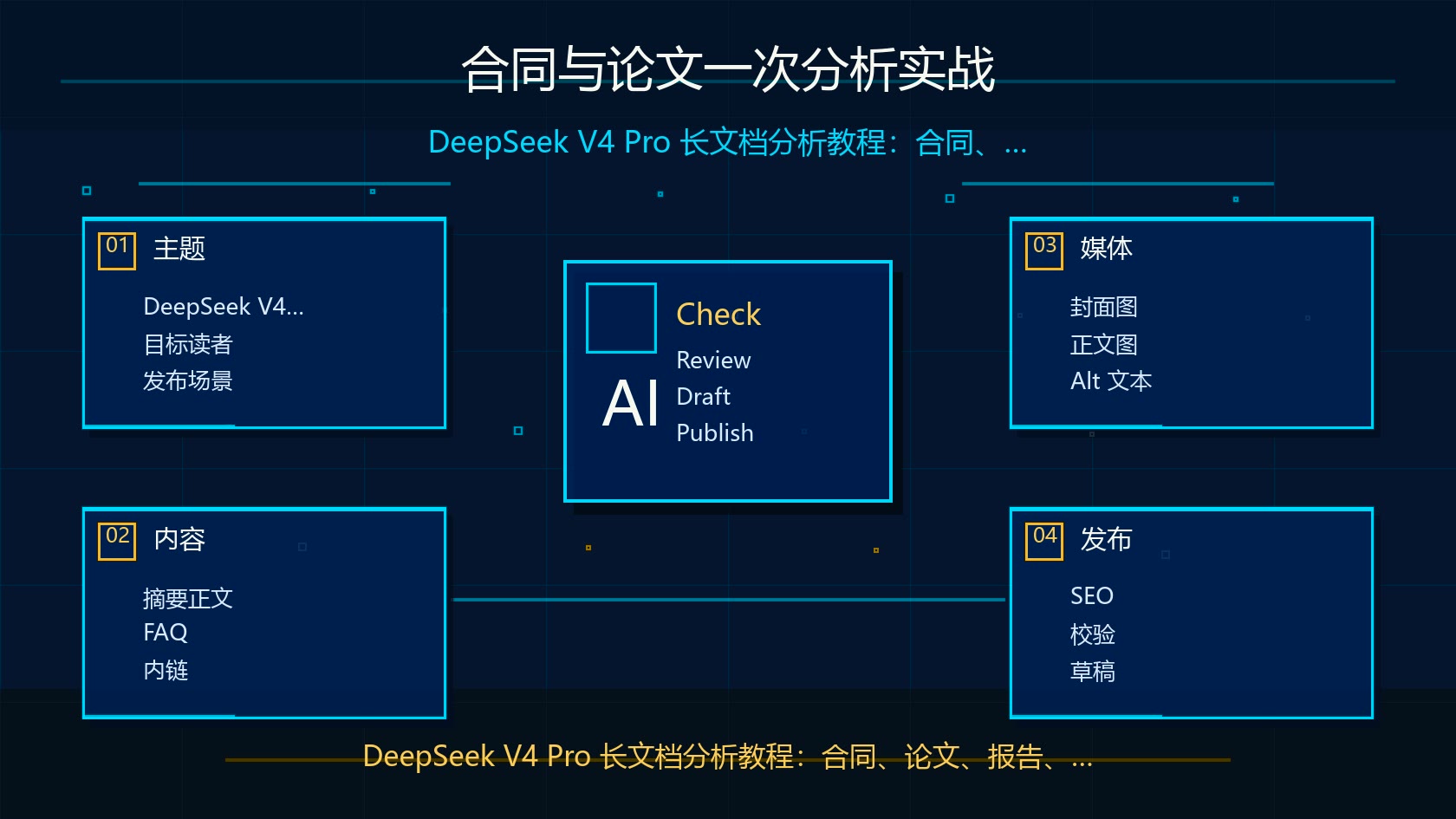 DeepSeek V4 Pro 合同与论文一次分析实战