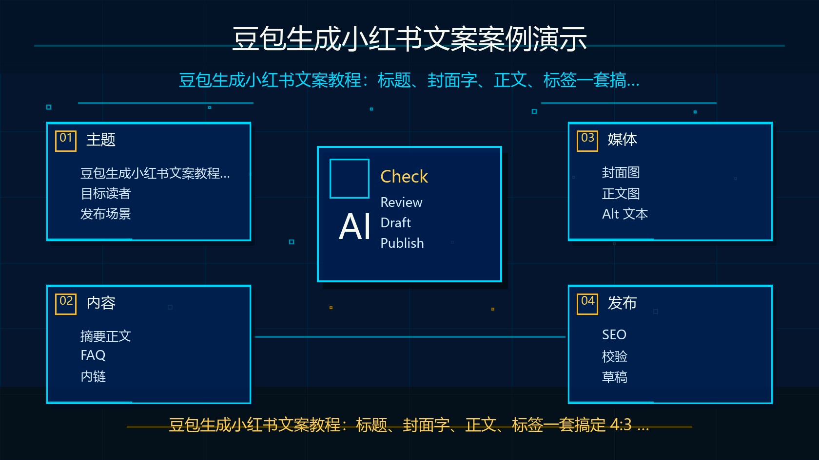 豆包生成小红书文案案例演示
