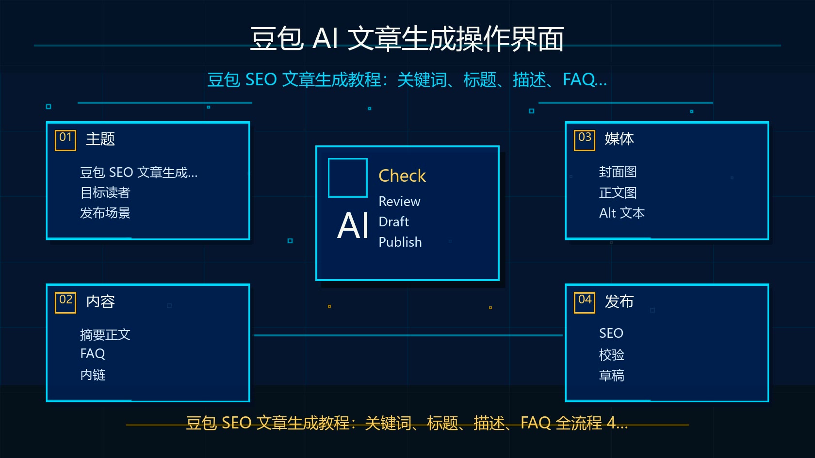豆包 AI 文章生成操作界面