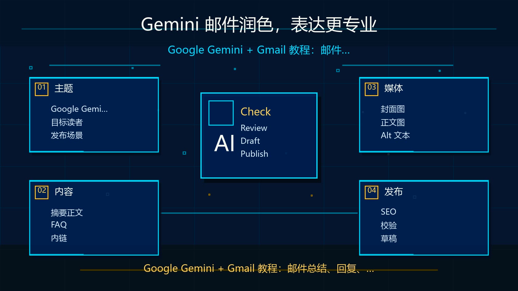 Gemini 邮件润色与风格调整