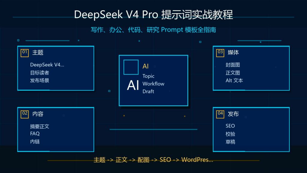 DeepSeek V4 Pro 提示词实战教程封面