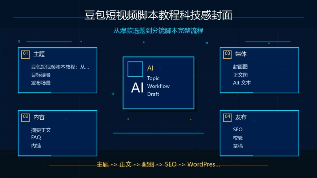 豆包短视频脚本教程科技感封面