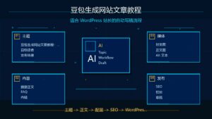 豆包自动写稿流程科技感封面
