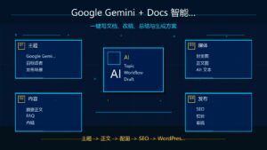 Google Gemini 与 Docs 智能写作教程封面